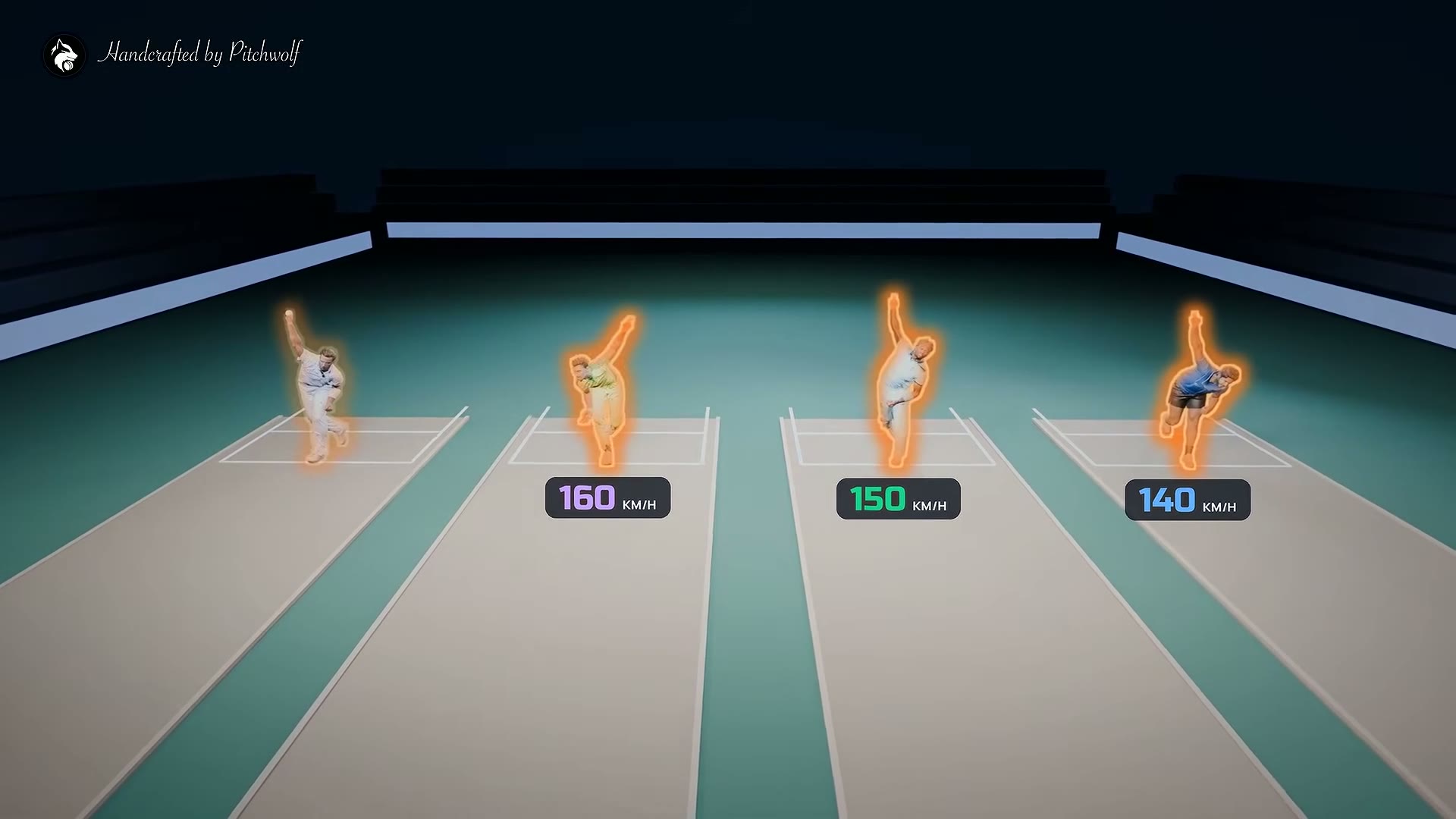 Four 3D bowlers at 140, 150, 160 and 180 km/h